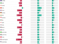 Graphik_Economy_Growth_2020-2022