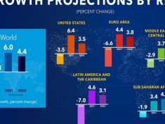 World_forecast_April2021