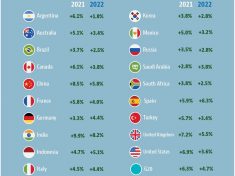 Economic_Forecast_June_2021