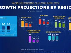 Growth_projections_April_2022