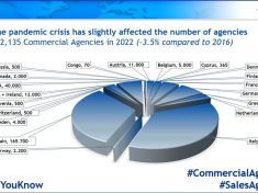 IUCAB_key_figures_number_agencies
