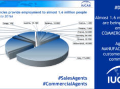 Employment_Commercial_Agents_contribute_to_the_economic_growth_