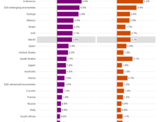 OECD-economic-outlook-september-2023-GDP-EN-Rectangle