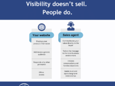 BLOG_how to sell b2b online (Facebook-Post)